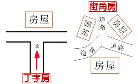 路沖如何化解|怎樣算路沖？破解路沖煞，讓你的居家風水更順暢！｜魔幻水